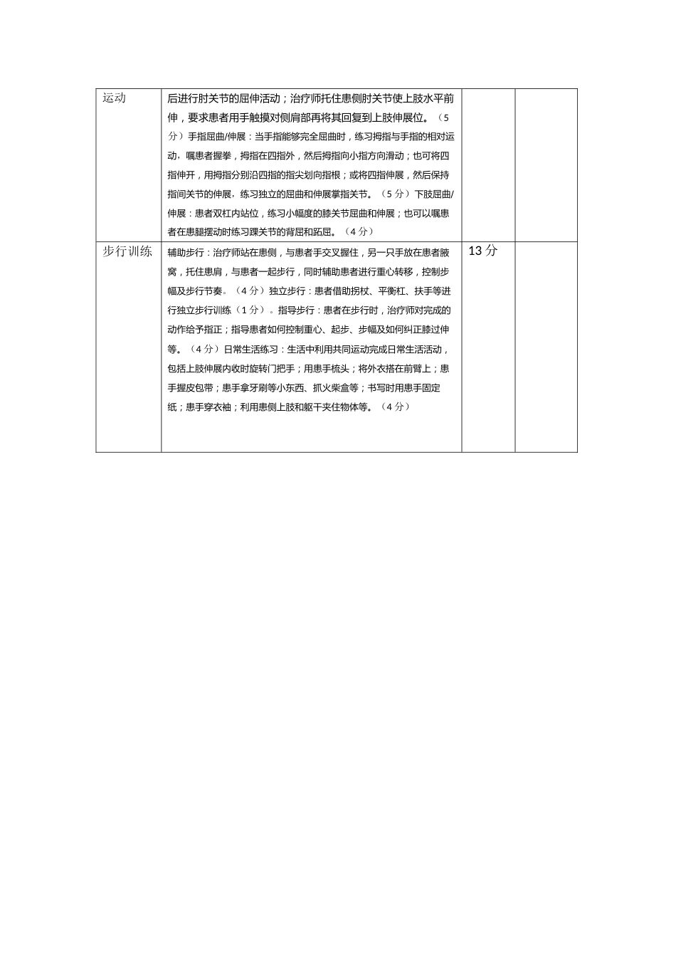 Brunnstrom技术表_第2页