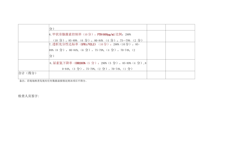 血液透析中心血液透析关键质控指标 评分表格_第2页