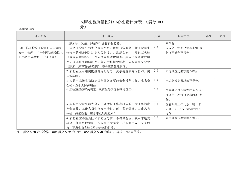 临床检验质量控制中心 检查评分表_第5页