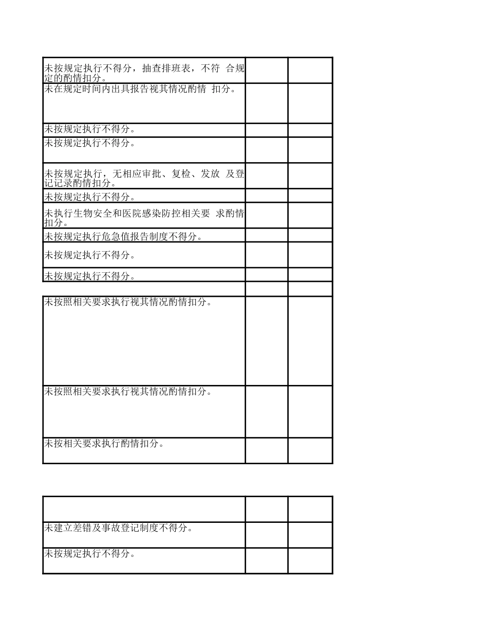 检验科医疗质量评价 考核标准_第10页