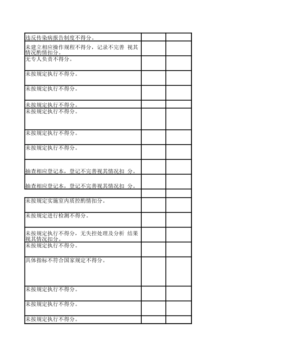 检验科医疗质量评价 考核标准_第11页