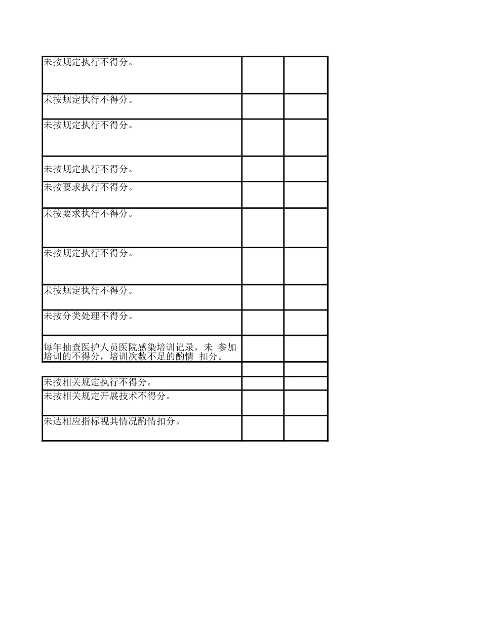 检验科医疗质量评价 考核标准_第14页