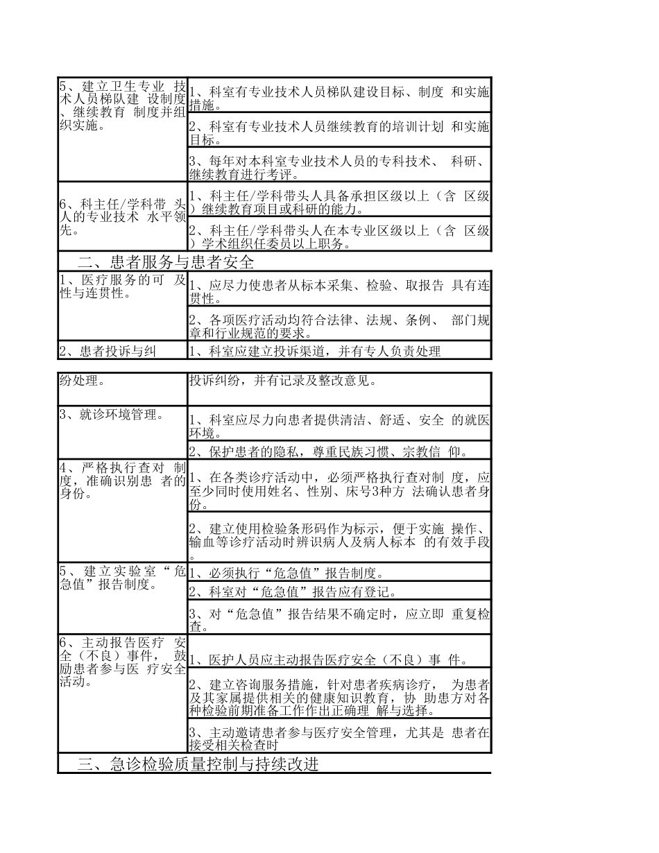 检验科医疗质量评价 考核标准_第2页