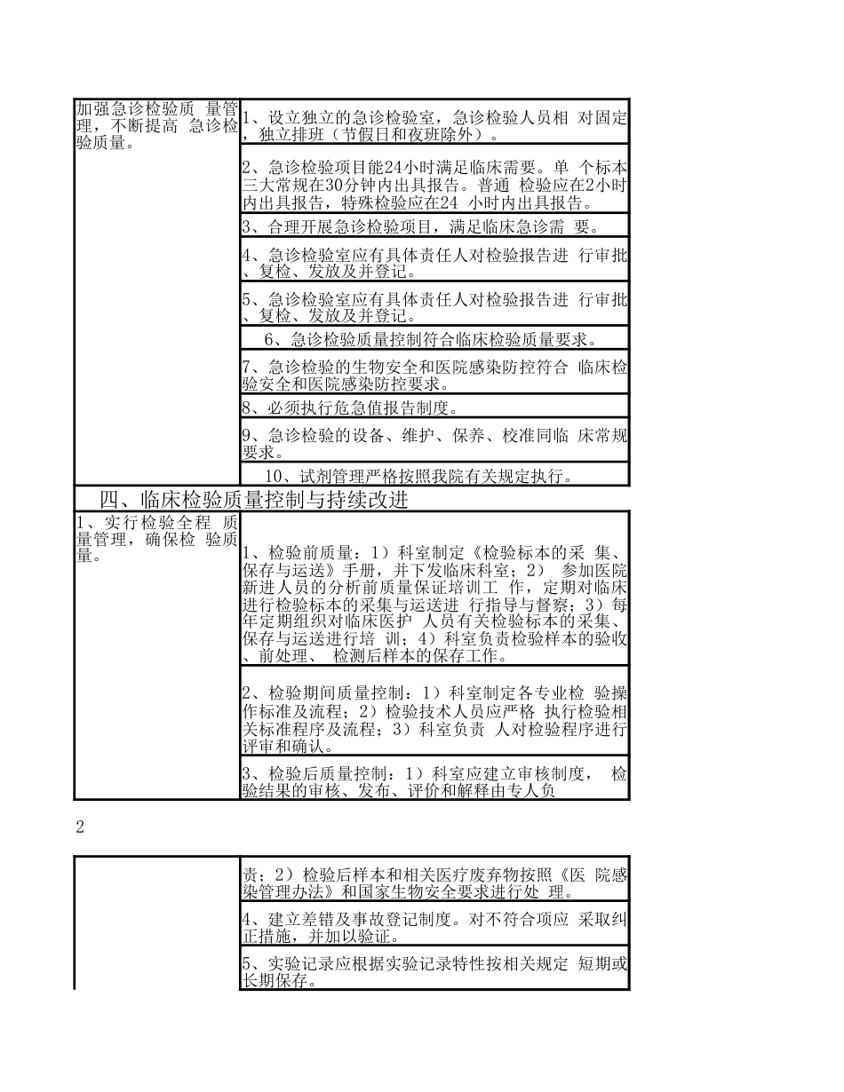 检验科医疗质量评价 考核标准_第3页