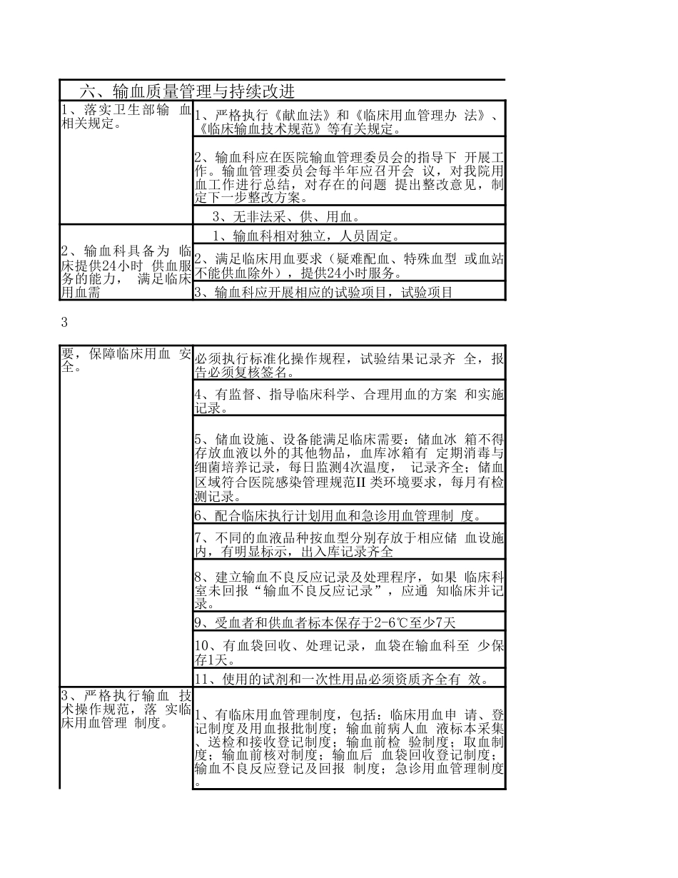 检验科医疗质量评价 考核标准_第5页