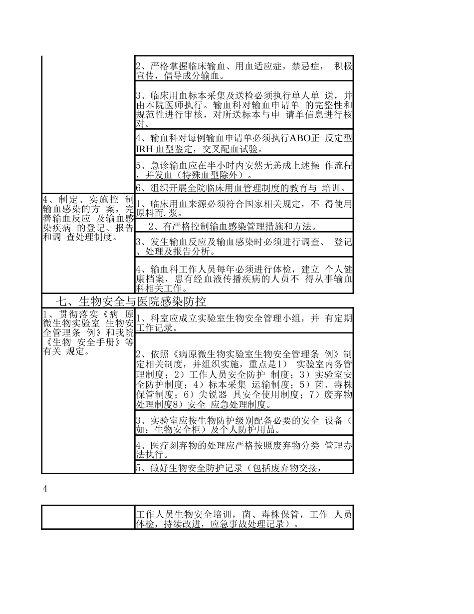 检验科医疗质量评价 考核标准_第6页