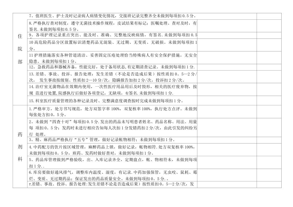 医院医疗 质量安全巡查表_第2页