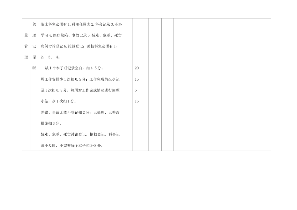 医院 质控方案_第12页