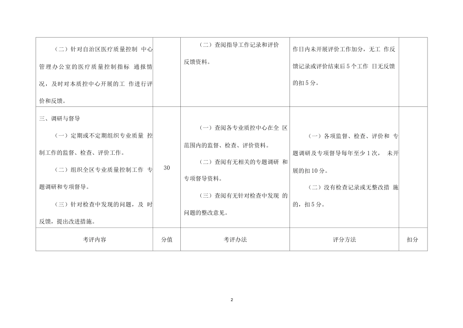 医疗质量控制中心 考核细则(考核标准评分表)_第2页