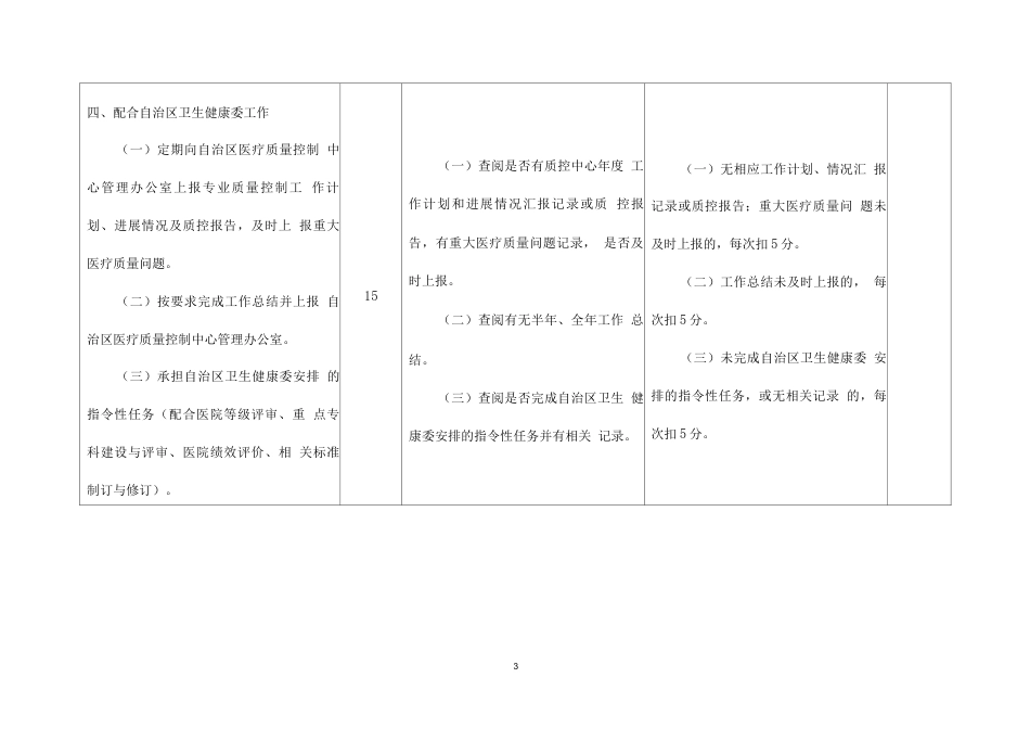 医疗质量控制中心 考核细则(考核标准评分表)_第3页