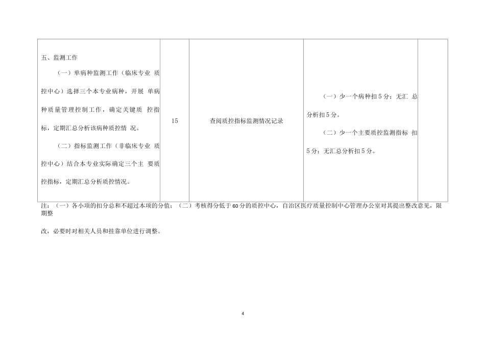 医疗质量控制中心 考核细则(考核标准评分表)_第4页