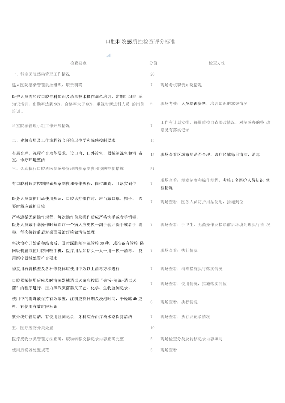 口腔科 质控表_第1页