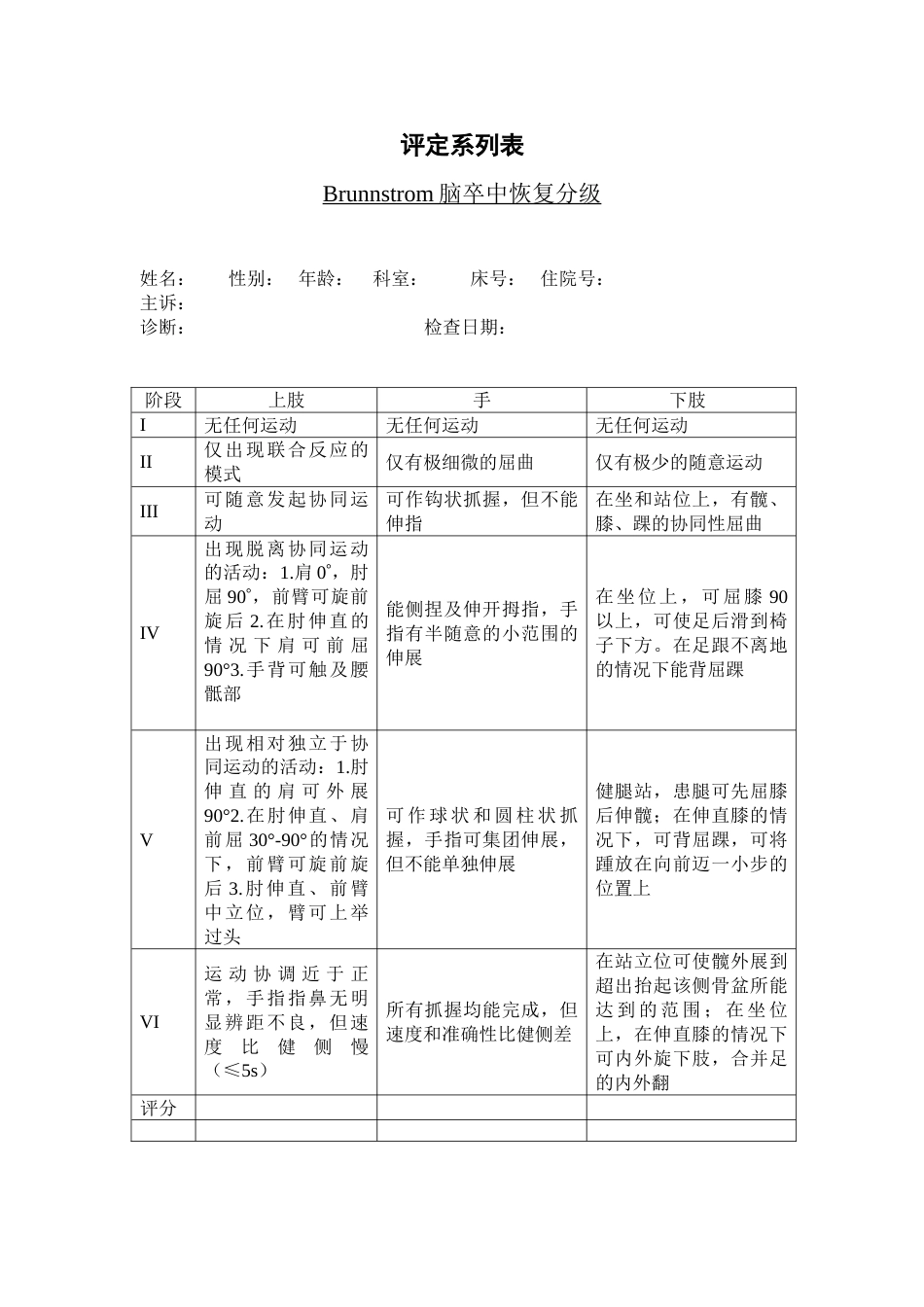 Brunnstrom脑卒中恢复分级_第1页