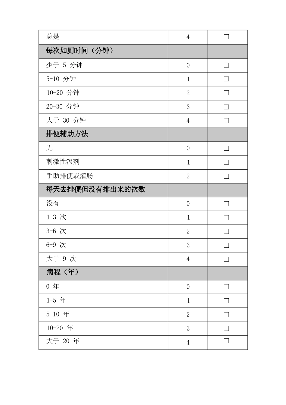慢性便秘严重度评分量表(css)_第2页