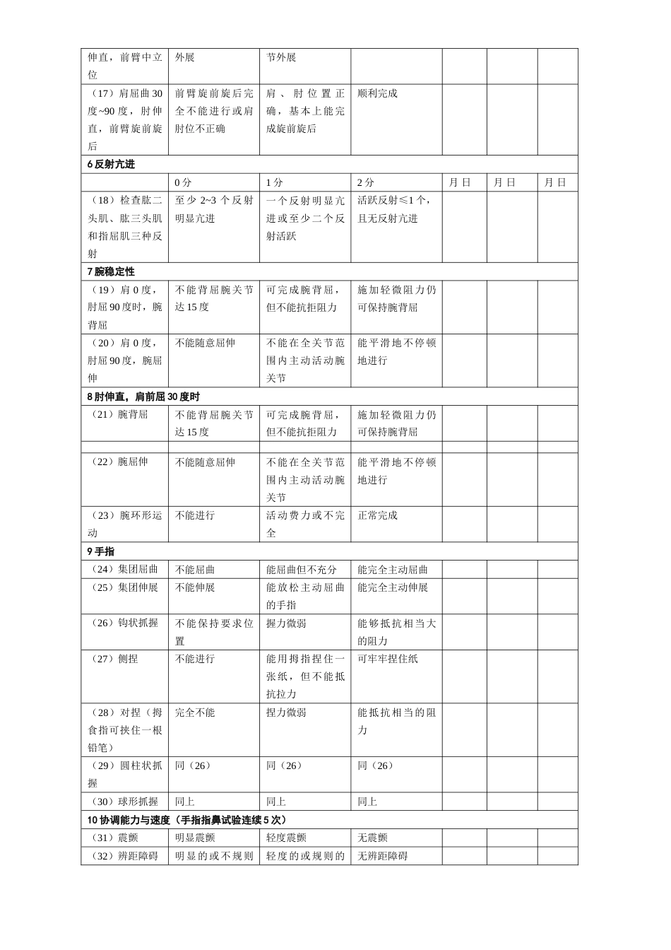 量表简化Fugl-Meyer_第2页