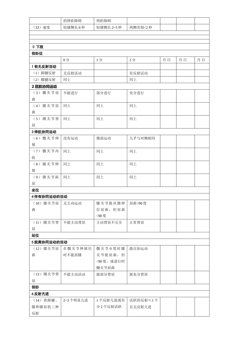 量表简化Fugl-Meyer_第3页