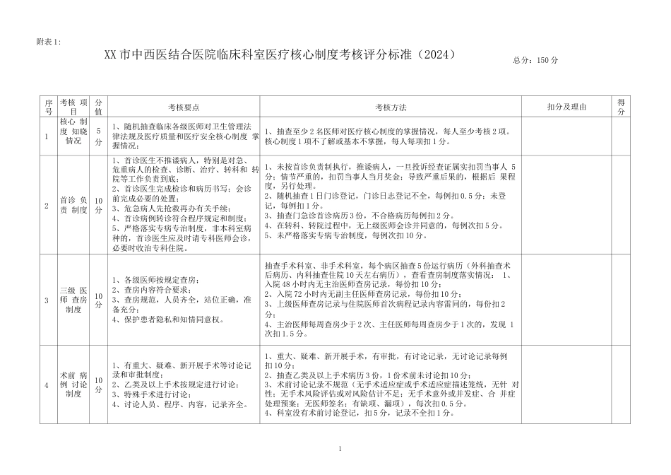 医院医疗质量控制考核 评分标准附件附表1_第1页