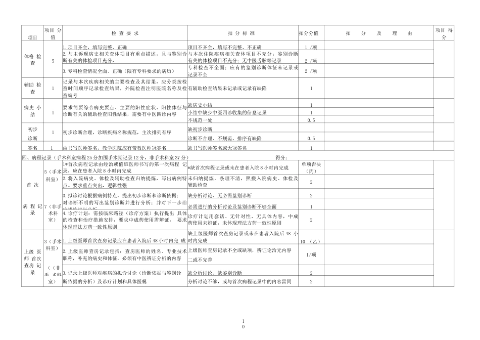 医院医疗质量控制考核 评分标准附件附表1_第10页
