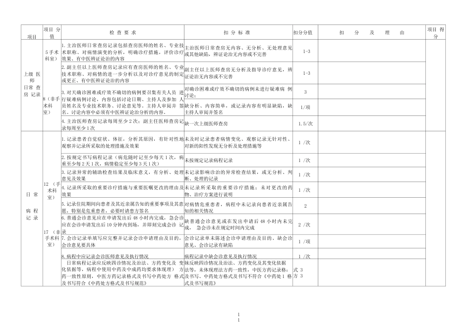 医院医疗质量控制考核 评分标准附件附表1_第11页