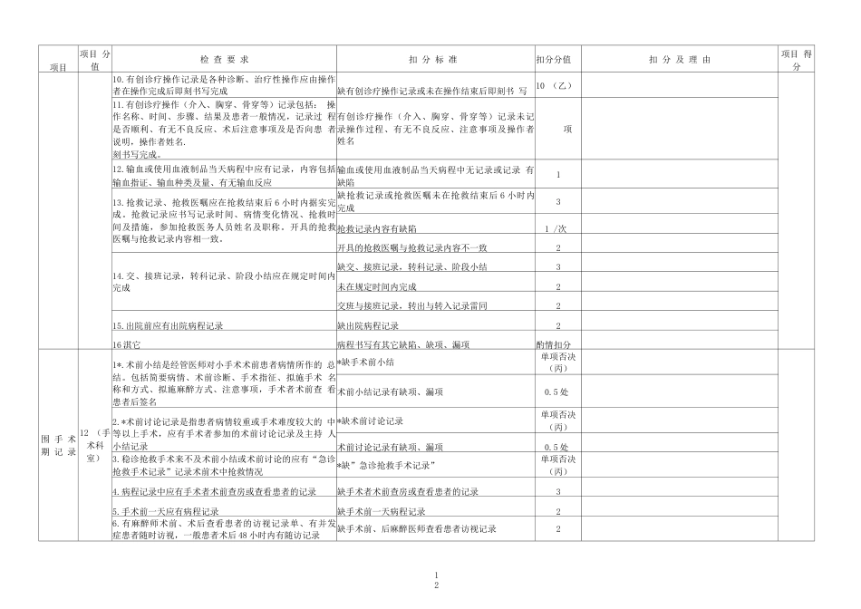 医院医疗质量控制考核 评分标准附件附表1_第12页