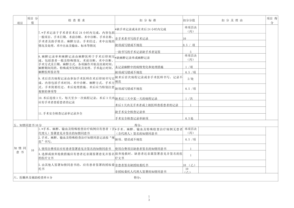 医院医疗质量控制考核 评分标准附件附表1_第13页