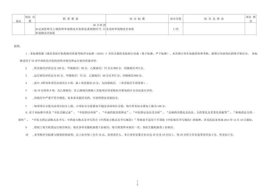 医院医疗质量控制考核 评分标准附件附表1_第15页