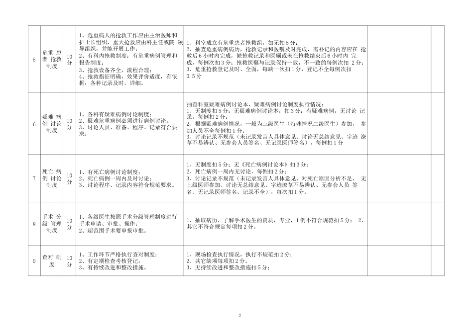 医院医疗质量控制考核 评分标准附件附表1_第2页