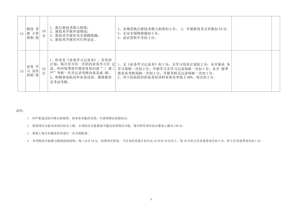 医院医疗质量控制考核 评分标准附件附表1_第4页