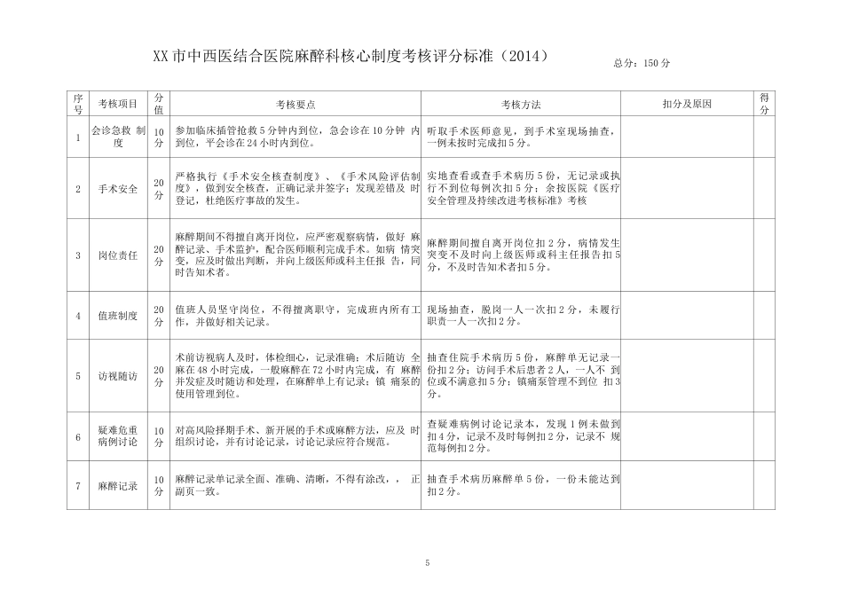 医院医疗质量控制考核 评分标准附件附表1_第5页