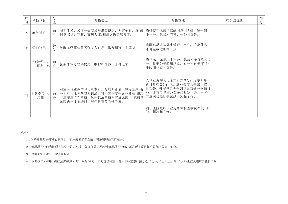 医院医疗质量控制考核 评分标准附件附表1_第6页