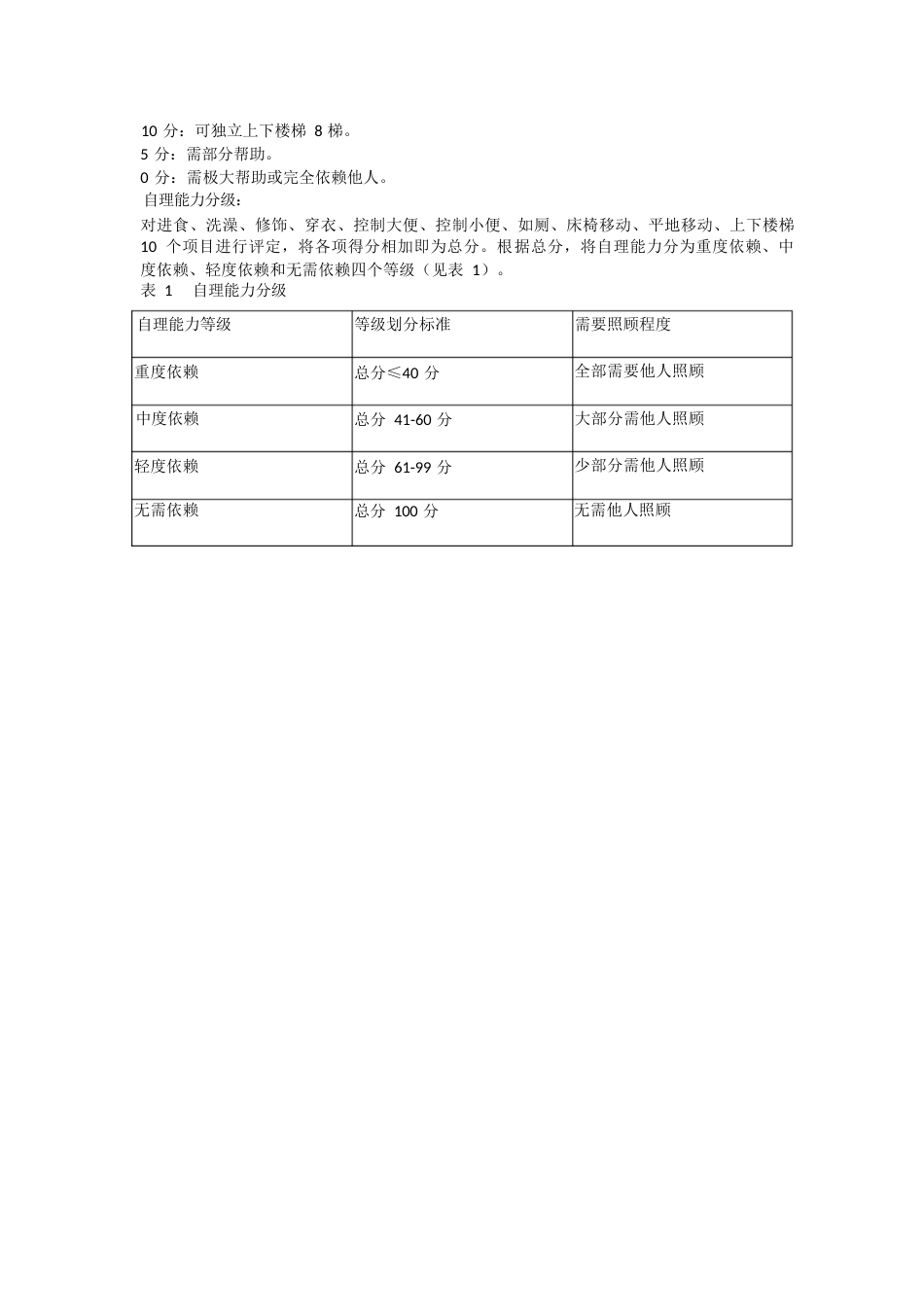 1.Barthel指数(BI)评定量表_第3页