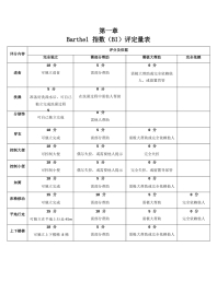 1.Barthel指数(BI)评定量表