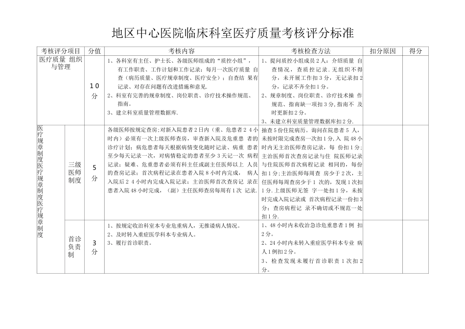 医疗质量考核 评分表 (1)_第1页