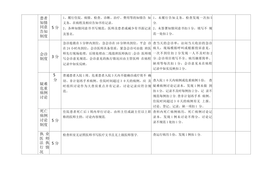 医疗质量考核 评分表 (1)_第2页