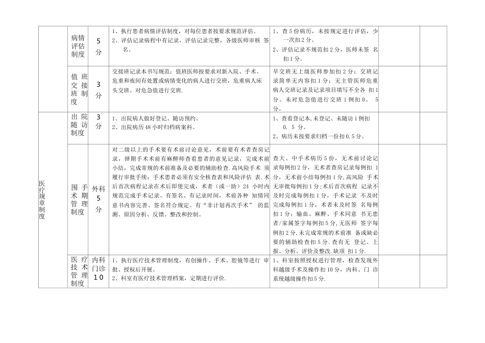 医疗质量考核 评分表 (1)_第3页