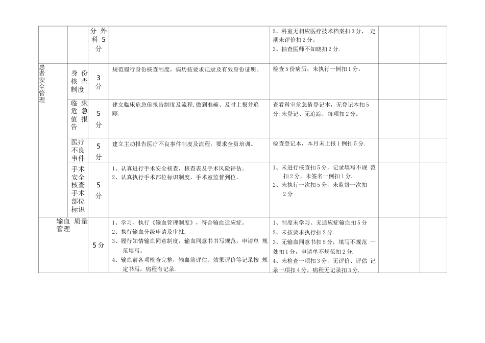 医疗质量考核 评分表 (1)_第4页