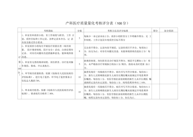 产科医疗质量量化 考核评分表(100分)