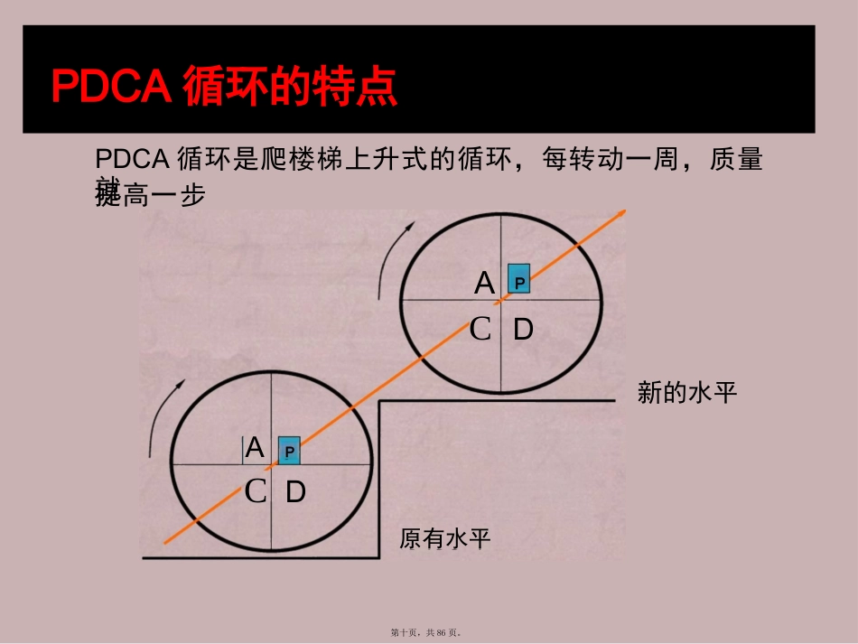 ICU护理质量与质量持续改进_第10页