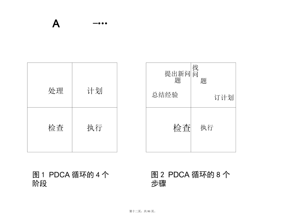 ICU护理质量与质量持续改进_第12页