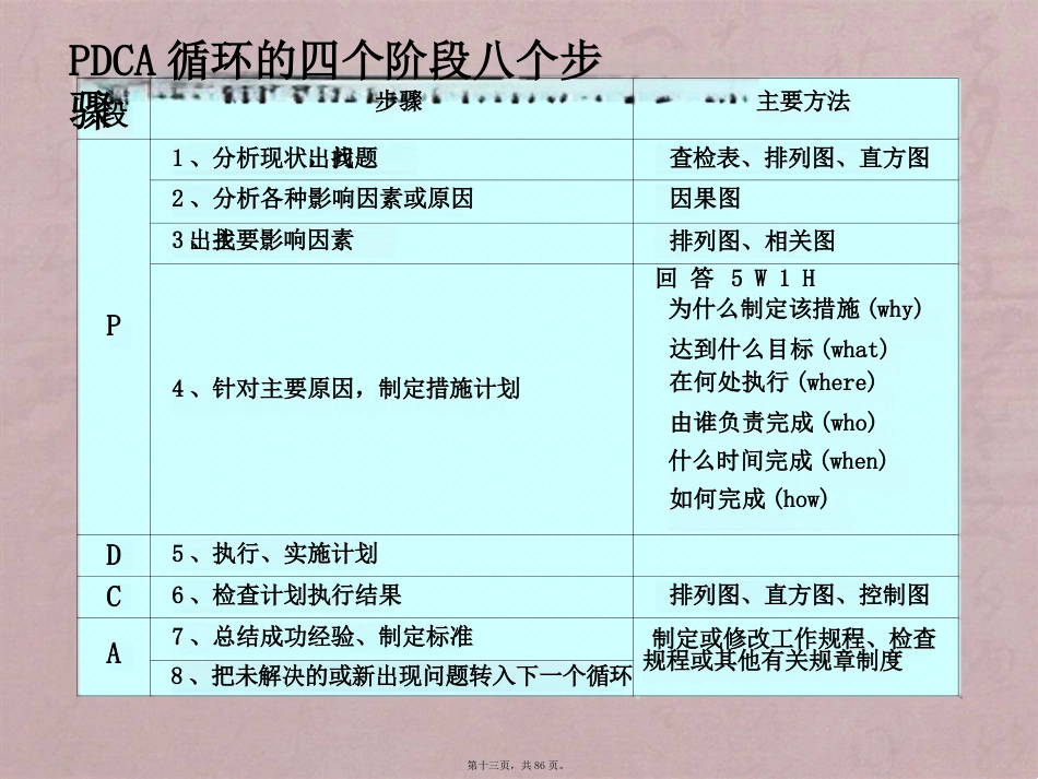 ICU护理质量与质量持续改进_第13页