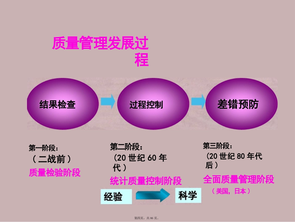ICU护理质量与质量持续改进_第4页