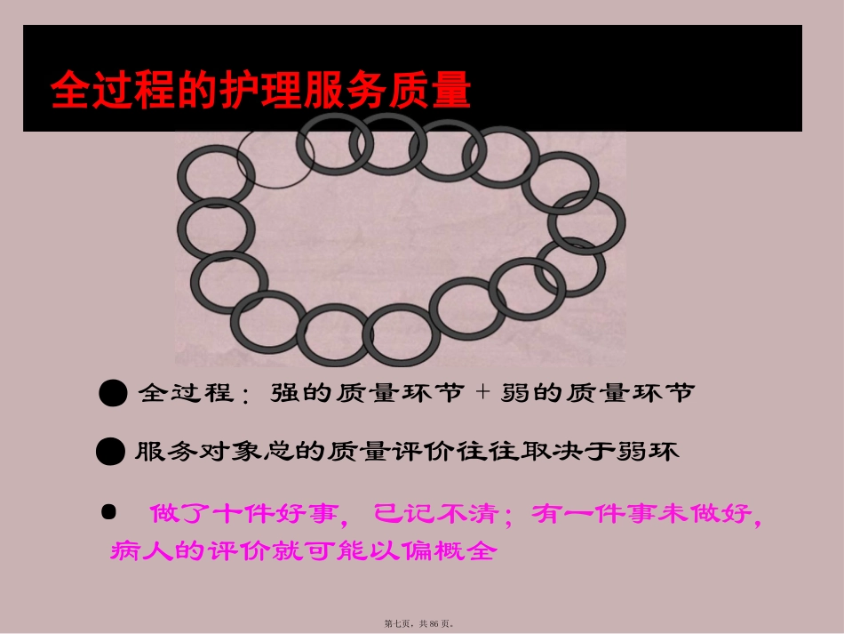 ICU护理质量与质量持续改进_第7页