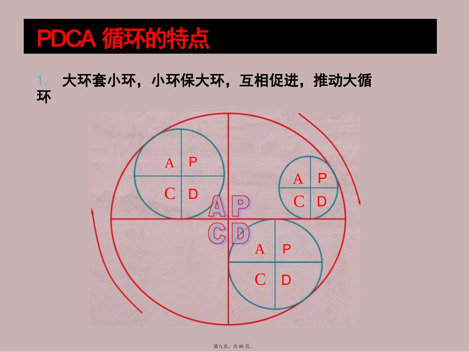 ICU护理质量与质量持续改进_第9页