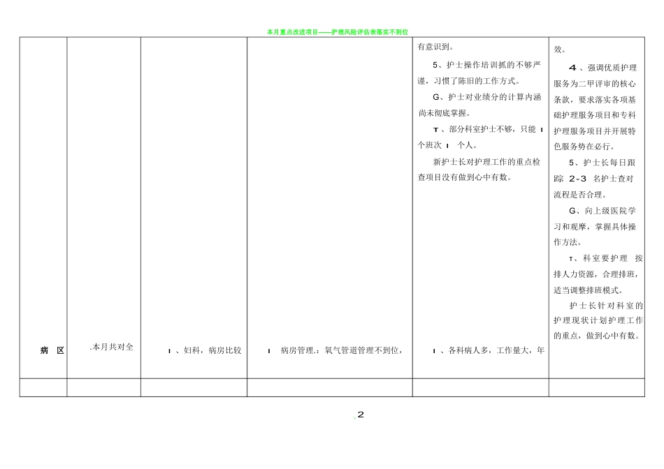 护理质量持续改进表3_第2页