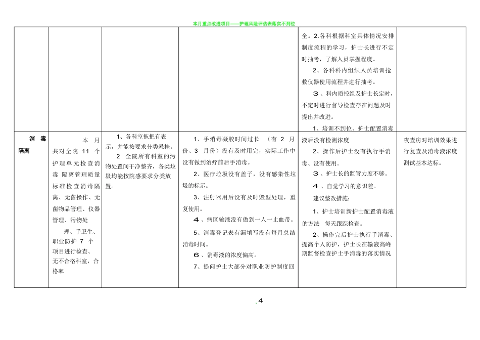 护理质量持续改进表3_第4页