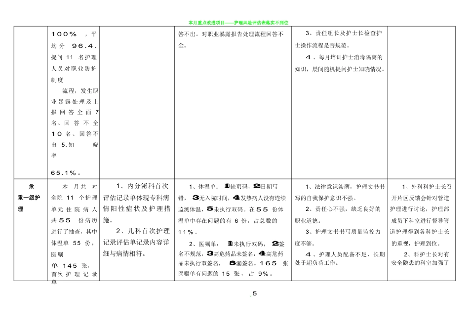 护理质量持续改进表3_第5页