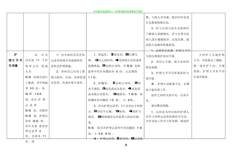 护理质量持续改进表3_第8页