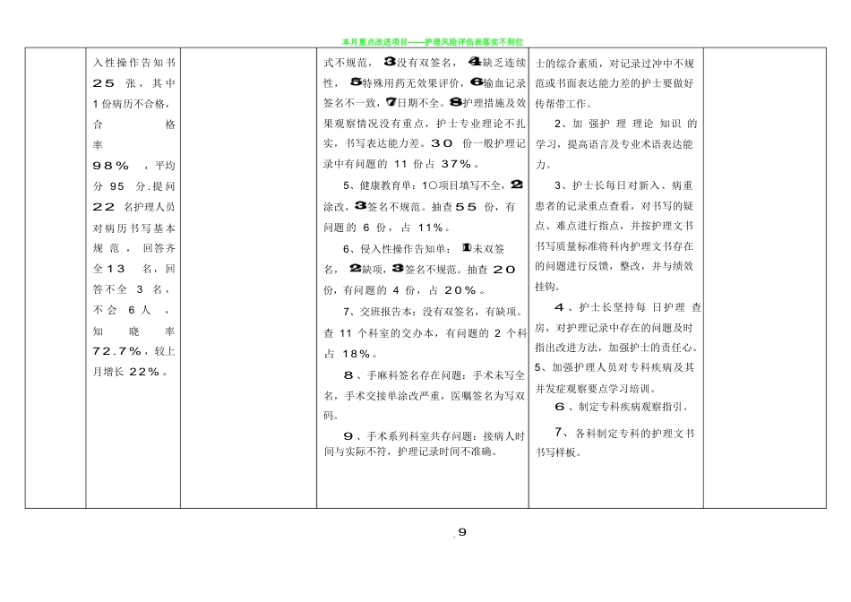 护理质量持续改进表3_第9页