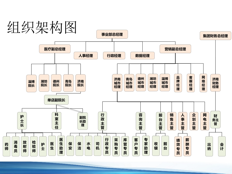 口腔培训089.牙医培训课堂-医生工作手册培训_第5页