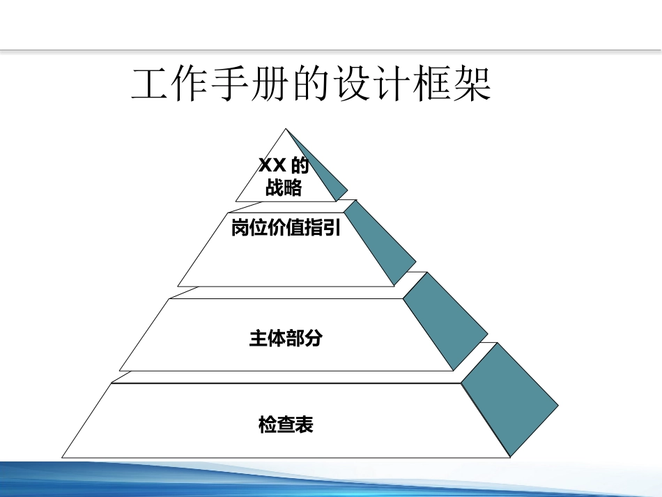 口腔培训089.牙医培训课堂-医生工作手册培训_第6页